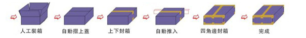 工字型角邊自動封箱機.jpg